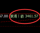 豆粕：日线周期，精准展开宽幅振荡
