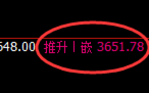 螺纹：4小时周期，精准展开宽幅洗盘