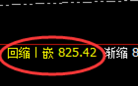 铁矿石：日线结构，精准开启宽幅洗盘