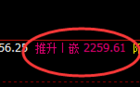 焦炭：4小时高点，精准开启弱势下行