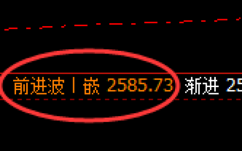 甲醇：4小时高点，精准展开振荡回落