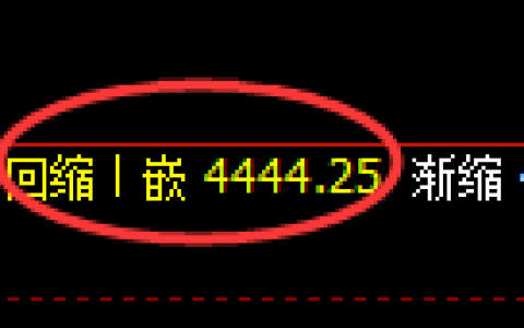 液化气：4小时低点，精准无误展开强势回升