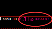 液化气：4小时低点，精准无误展开强势回升