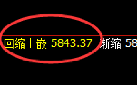 PTA：回补低点，精准进入加速回升