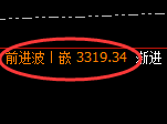 燃油：4小时低点，精准展开极端强势反弹