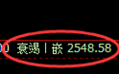 甲醇：4小时低点，精准开启强势拉升