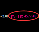 乙二醇：日线低点，不卑不亢积极强势回升