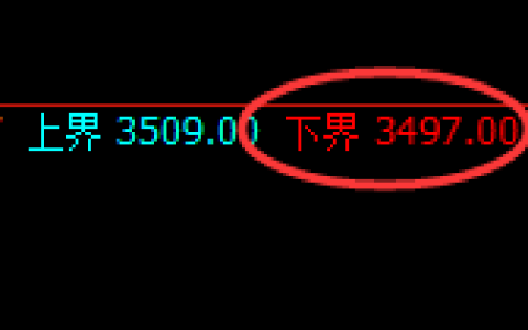 豆粕：试仓低点，精准延续强势回升
