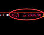 菜粕：4小时周期，精准进入宽幅洗盘结构