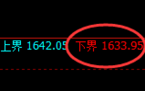 焦煤：试仓低点，精准展开宽幅洗盘