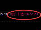 焦煤：试仓低点，精准展开宽幅洗盘
