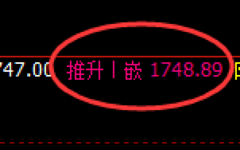 玻璃：4小时高点，精准展开大幅冲高回落