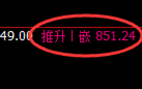 铁矿石：日线高点，精准展开快速冲高回落