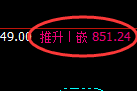 铁矿石：日线高点，精准展开快速冲高回落