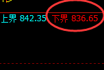 铁矿石：日线高点，精准展开快速冲高回落