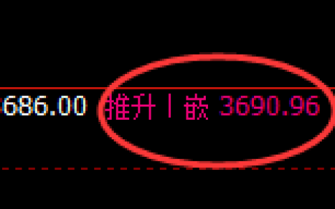 螺纹：4小时高点，精准展开积极 冲高回落