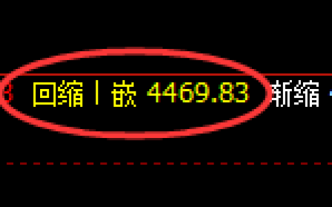 液化气：4小时低点，精准展开强势拉升