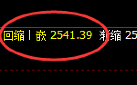甲醇：日线低点，精准展开直线强势回升