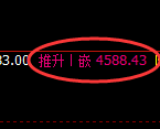 乙二醇：日线高点，精准展开快速冲高回落