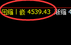 乙二醇：日线高点，精准展开快速冲高回落
