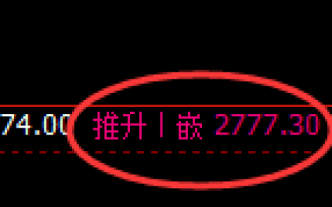 菜粕：4小时高点，精准展开快速冲高回落