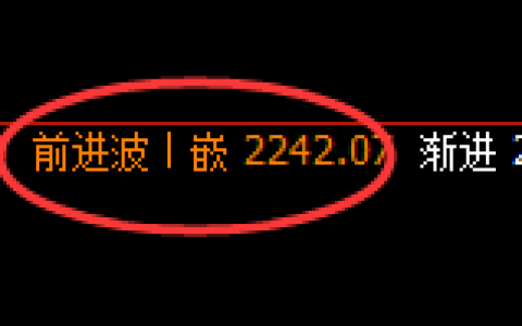 纯碱：4小时高点，精准触及并快速回落