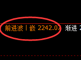 纯碱：4小时高点，精准触及并快速回落