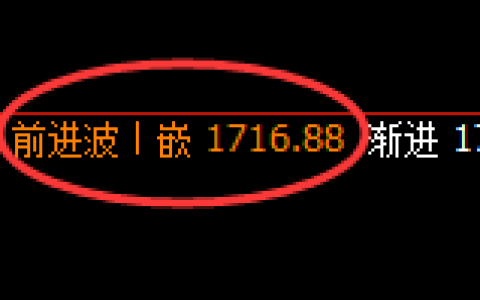 玻璃：4小时高点，精准展开极端回撤