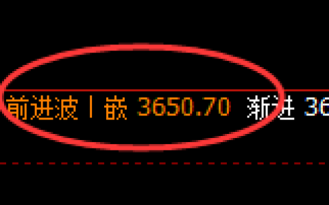 螺纹：4小时高点，精准展开极端大幅回落