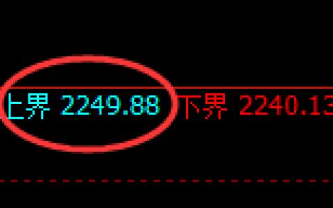 焦炭：跌超3%，试仓高点，精准展开极端下行