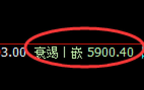 PTA：4小时低点，精准展开积极振荡回升