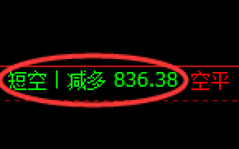 6月11日，铁矿石+螺纹：精准规则化（系统策略）复盘展示