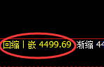 液化气：4小时低点，精准展开振荡回升
