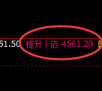 液化气：4小时低点，精准展开振荡回升
