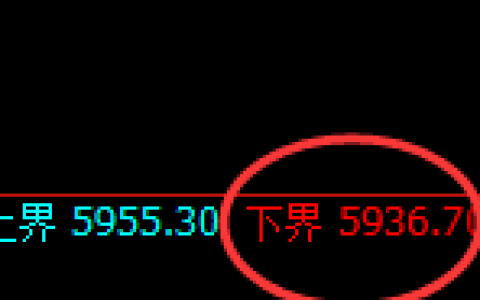 PTA：试仓低点，精准开启积极振荡回升