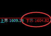 焦煤：试仓低点，精准展开单边强势洗盘