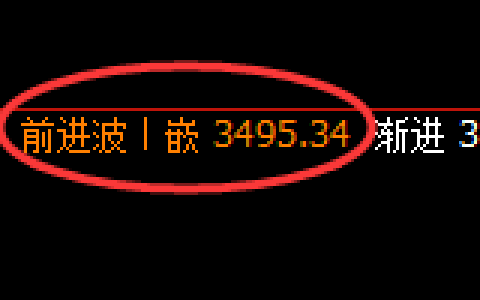 豆粕：日线高点，精准展开宽幅洗盘