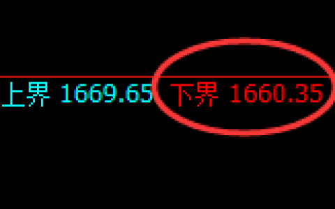 玻璃：4小时周期，精准延续宽幅洗盘