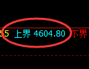 液化气：试仓高点，精准展开极端回落并进入回补