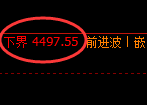 液化气：试仓高点，精准展开极端回落并进入回补