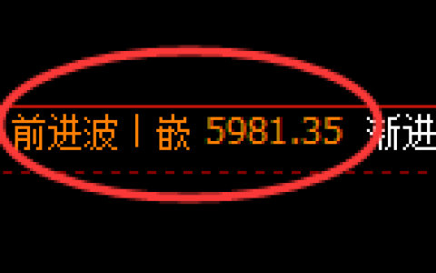 PTA：4小时高点，精准展开极端快速回落