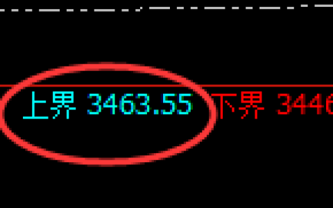 燃油：试仓高点，精准展开积极回落