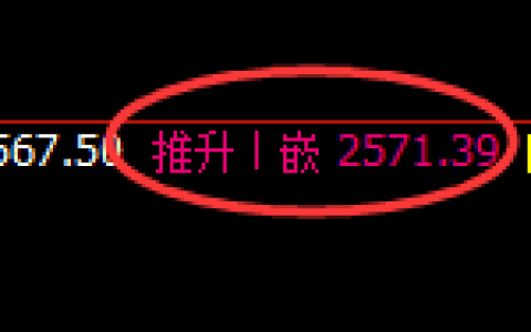 甲醇：修正高点，精准展开快速冲高回落
