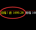焦煤：修正高点，精准展开极端快速回落