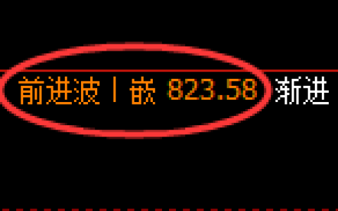 铁矿石：日线高点，精准展开极端宽幅洗盘