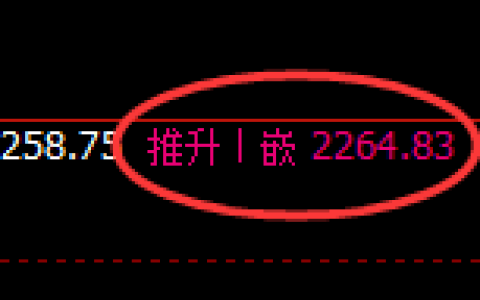 焦炭：日线周期，精准展开完美的极端宽幅洗盘