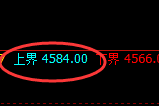 乙二醇：日线周期，多空结构精准展开宽幅洗盘