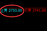 菜粕：试仓高点，精准展开极端大幅回落