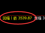 沥青：回补高点，精准 展开快速冲高回落