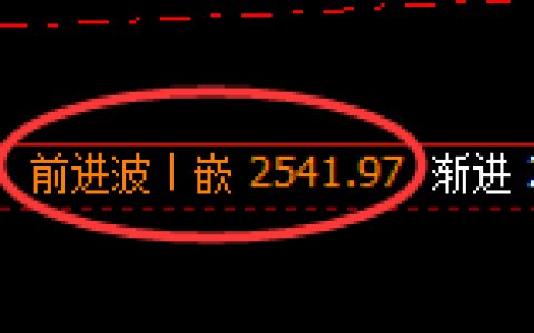 甲醇：4小时高点，精准展开单边快速回落
